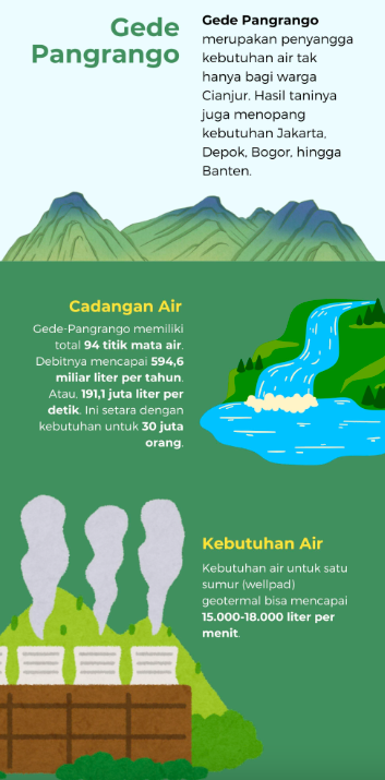 Infografis oleh Faris Fadillah
