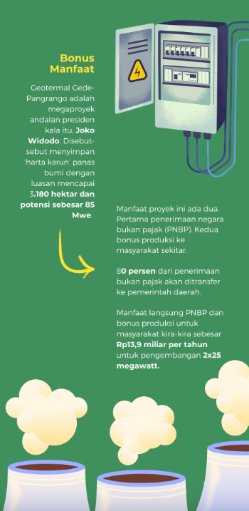 Infografis oleh Faris Fadillah