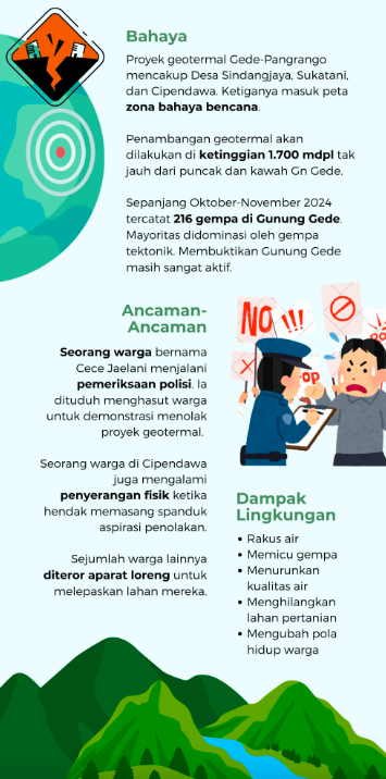 Infografis oleh Faris Fadillah
