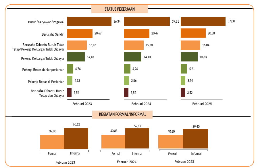 data 2